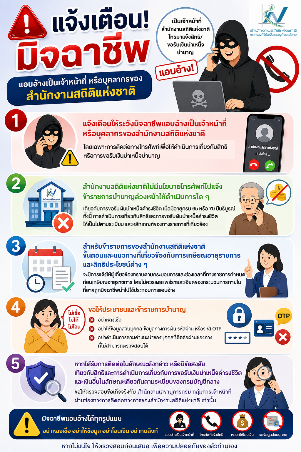 ลิงก์ไปยังหน้าส่งคำอวยพรหรือข้อเสนอแนะ
