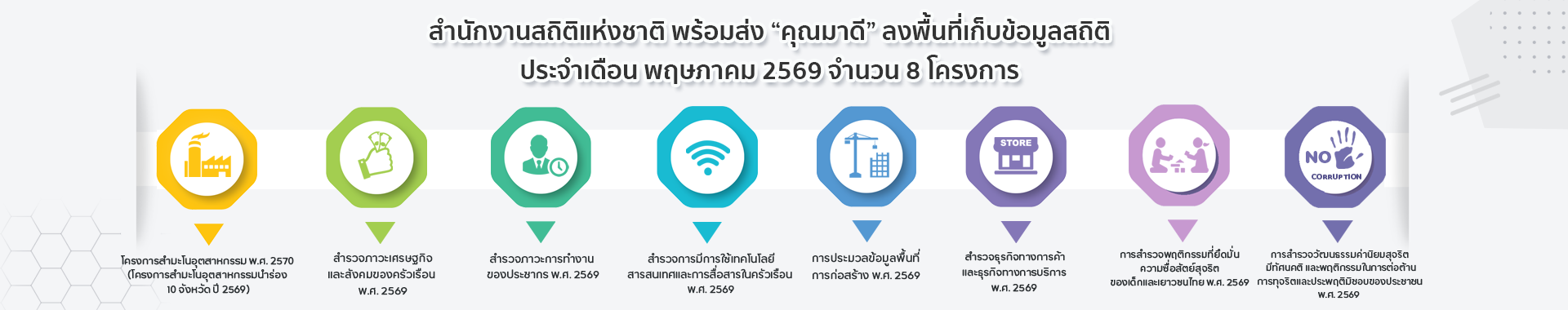 รูปภาพแสดงสำหรับการเชื่อมโยงไปยัง https://surveybkk.nso.go.th/