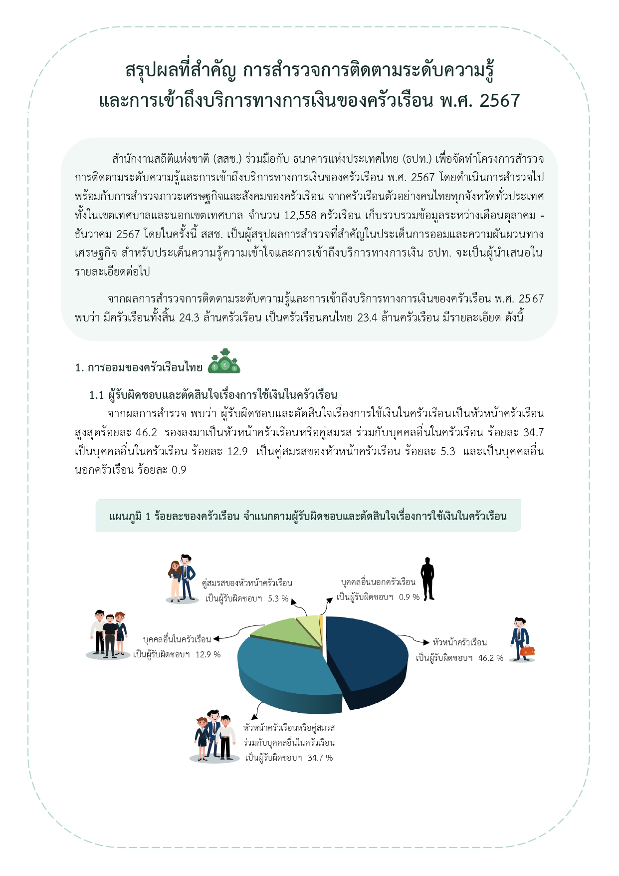 สำรวจการติดตามระดับความรู้ และการเข้าถึงบริการทางการเงินของครัวเรือน