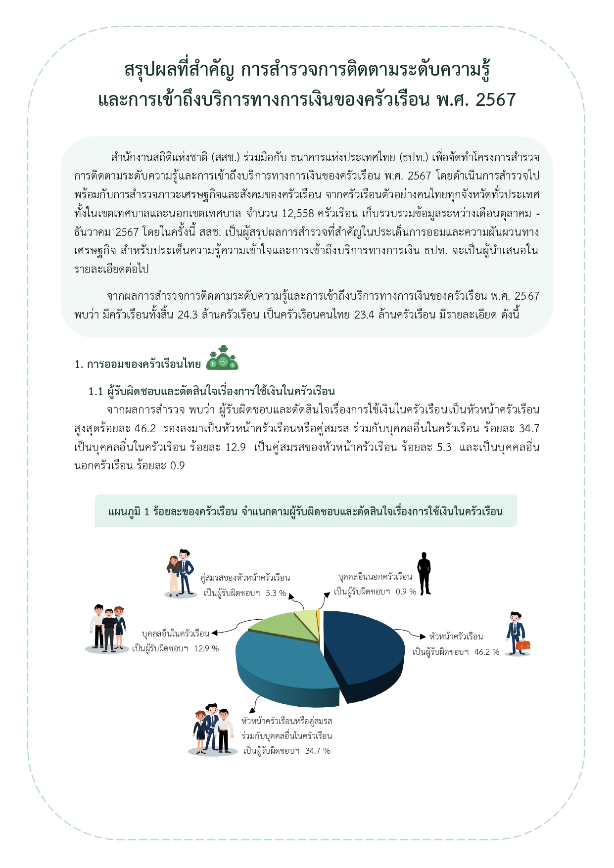 การสำรวจการติดตามระดับความรู้ และการเข้าถึงบริการทางการเงินของครัวเรือน