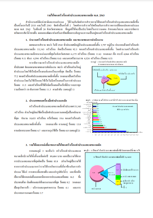 รายได้ของครัวเรือนทำประมงทะเลขนา​​ดเล็ก พ.ศ. 2543