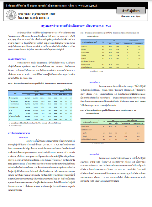 Participation on Activities related to Culture