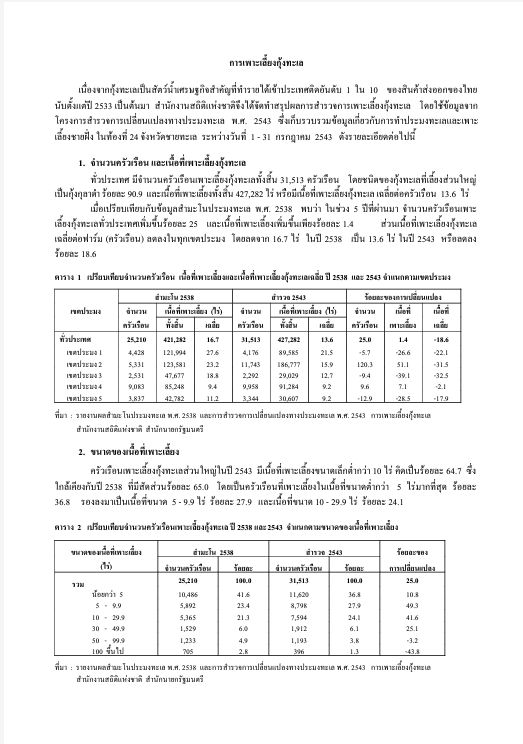 สำรจการเพาะเลี้ยงกุ้ง