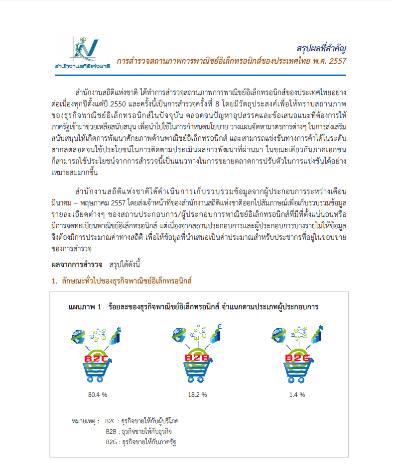 สำรวจ​สถานภาพการพาณิชย์อิเล็กทรอนิกส์ของประเทศไทย