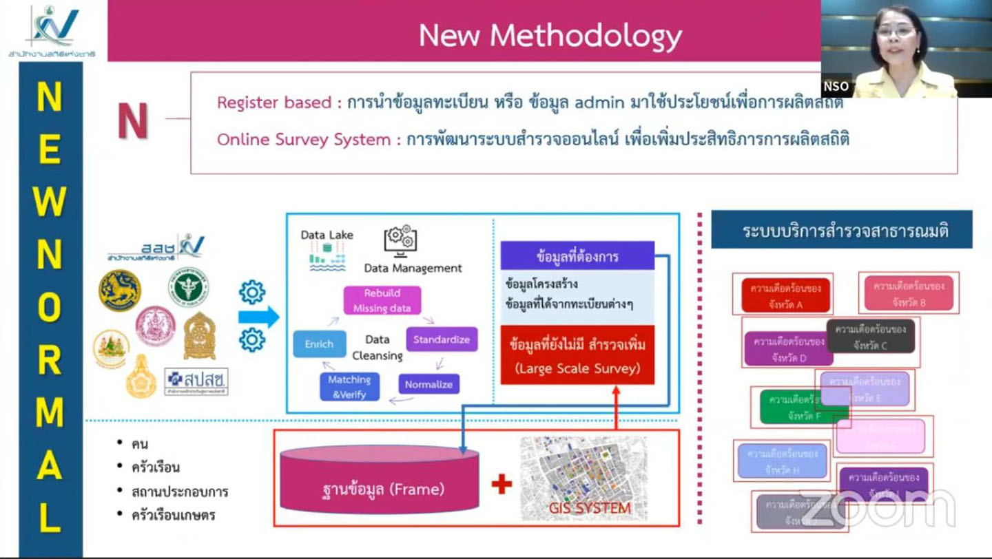 เสวนาออนไลน์ ชีวิตวิถีใหม่ กับบทบาทสำนักงานสถิติแห่งชาติ “Thailand 2020s and Beyond: Building a Trust and Data - Driven Society”
