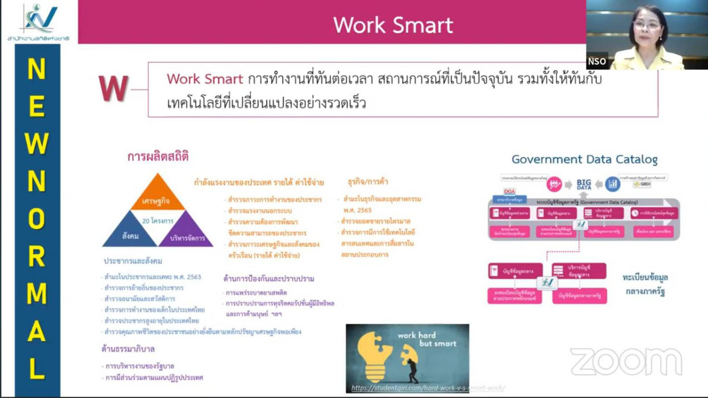 เสวนาออนไลน์ ชีวิตวิถีใหม่ กับบทบาทสำนักงานสถิติแห่งชาติ “Thailand 2020s and Beyond: Building a Trust and Data - Driven Society”