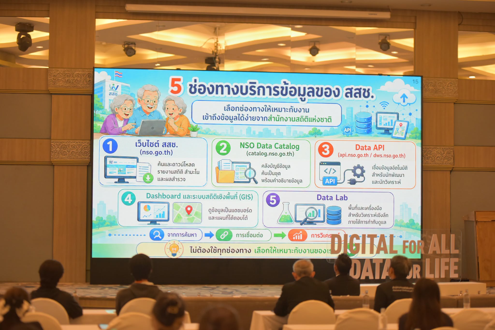 Digital for All, Data for Life
