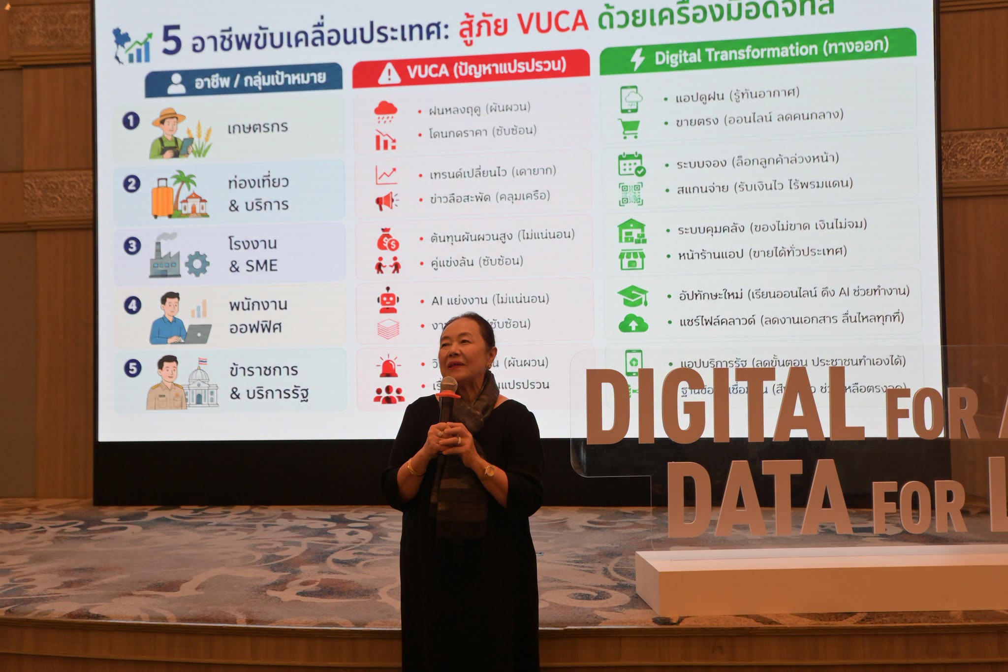 Digital for All, Data for Life