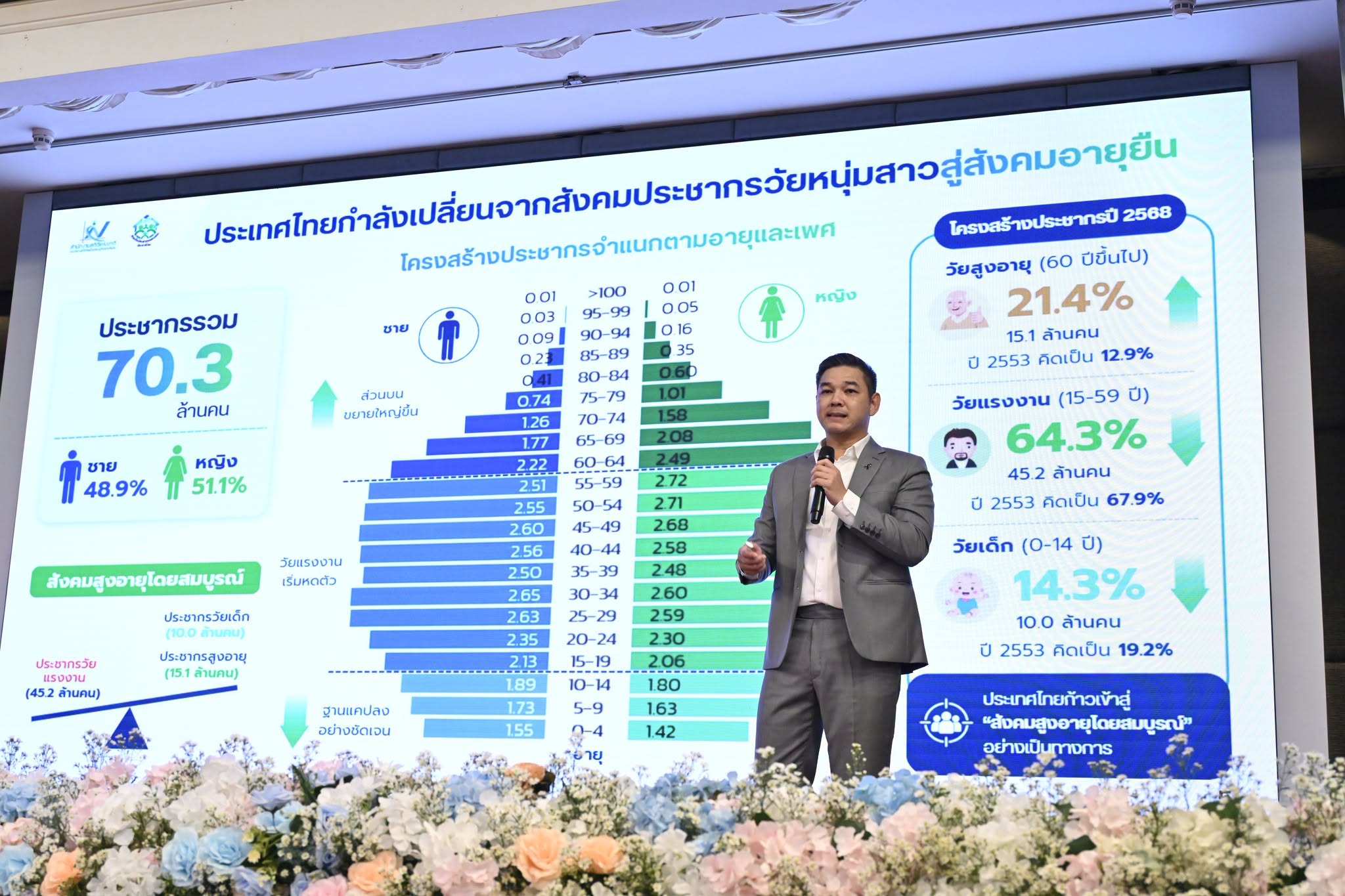 สปค