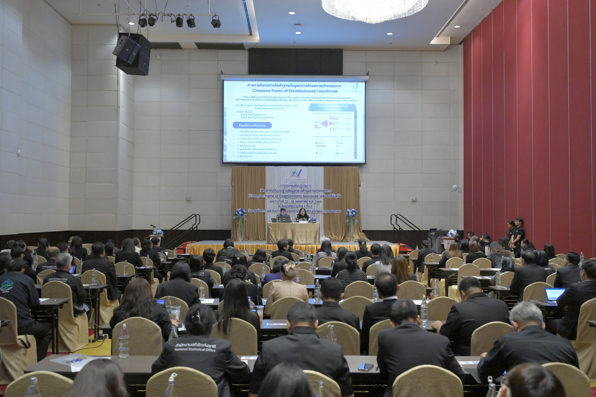 การประชุมเชิงปฏิบัติการโครงการปรับปรุงฐานข้อมูลกลางด้านสถานประกอบการ (Common Frame of Establishment) ของประเทศ ระดับสถิติจังหวัด