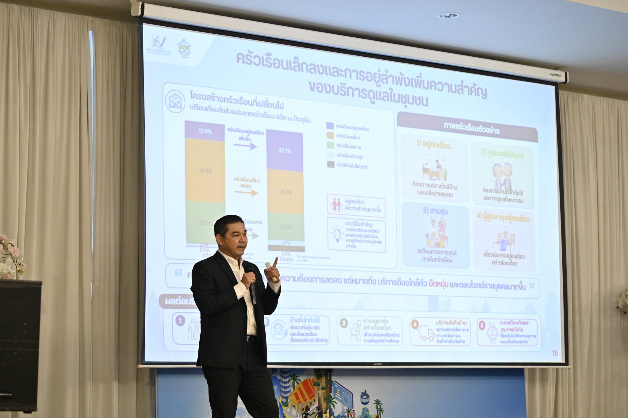 Thailand Digital Census for All