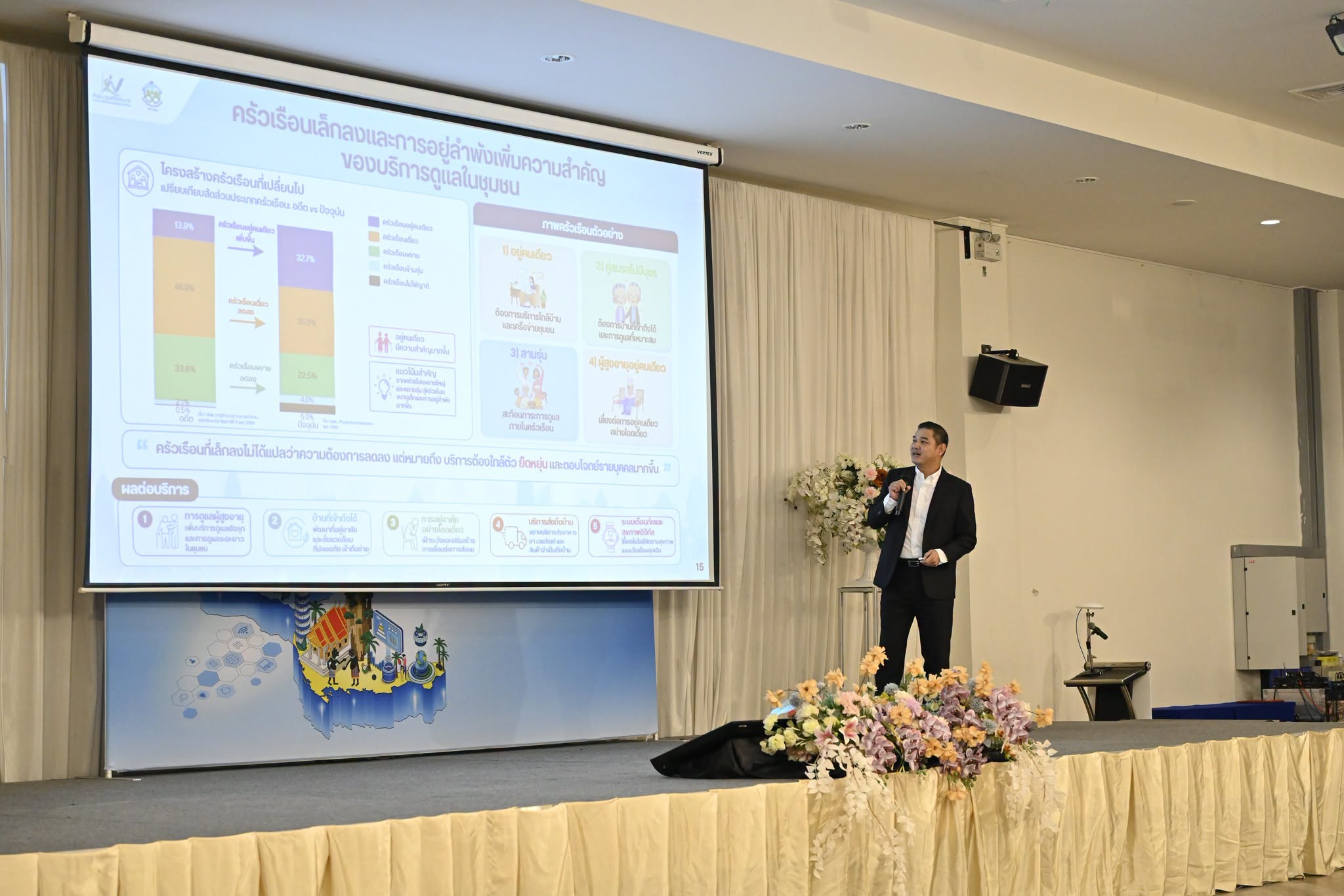 Thailand Digital Census for All