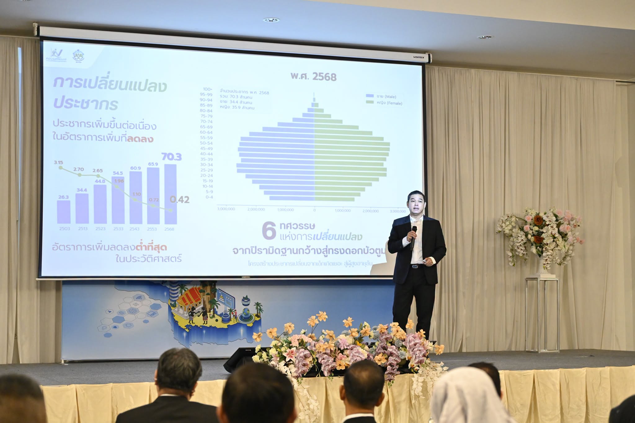 Thailand Digital Census for All