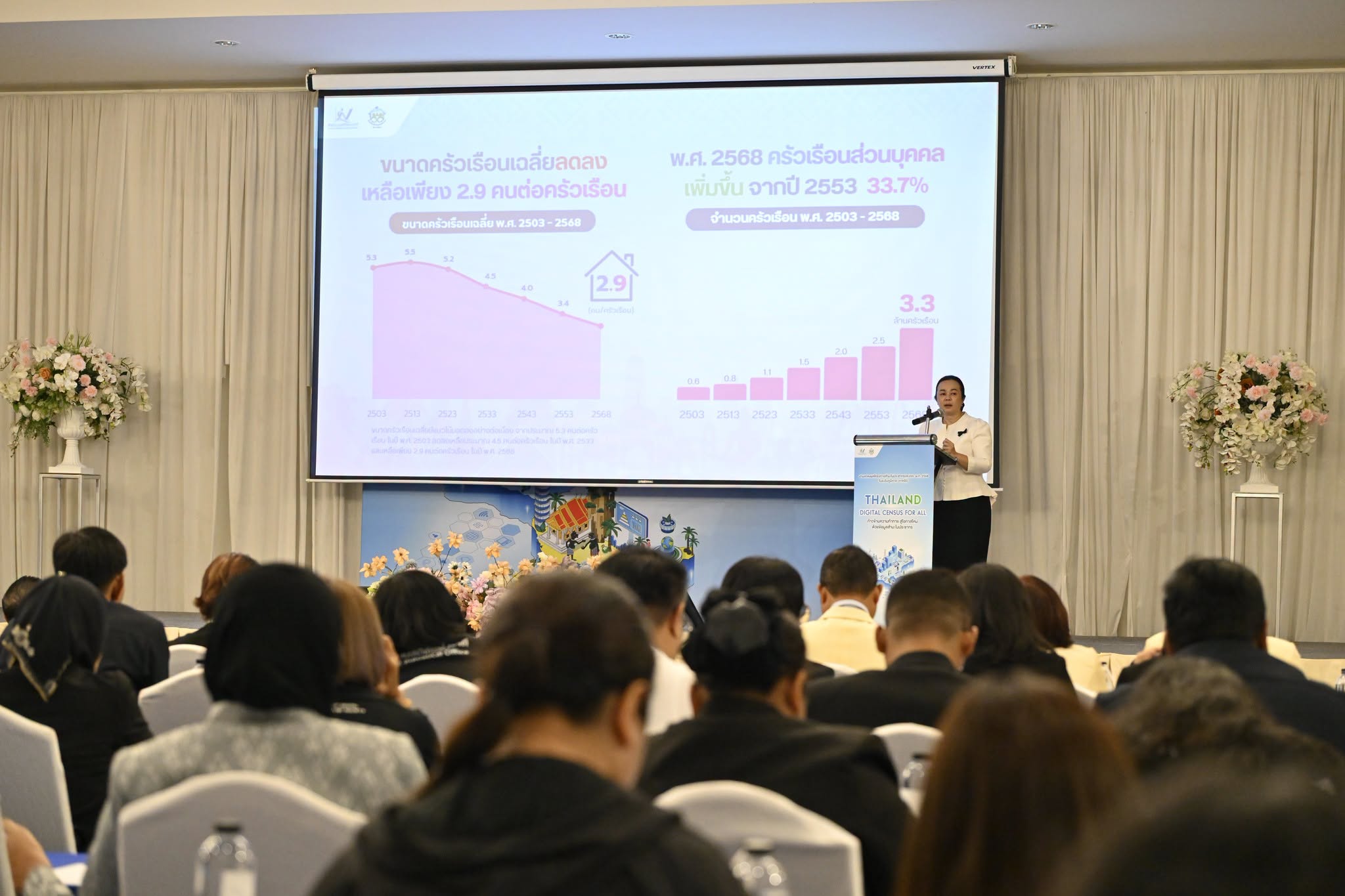 Thailand Digital Census for All
