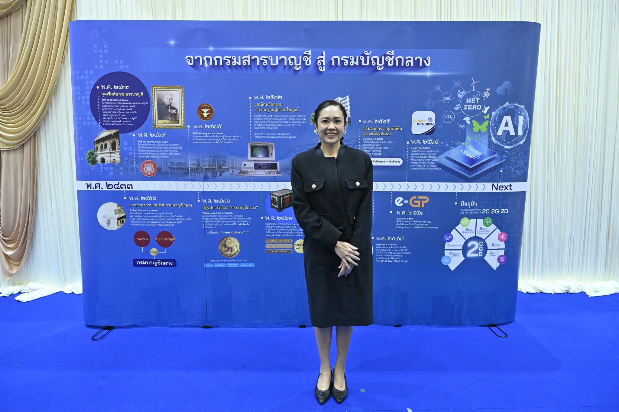 วันคล้ายวันสถาปนากรมบัญชีกลาง