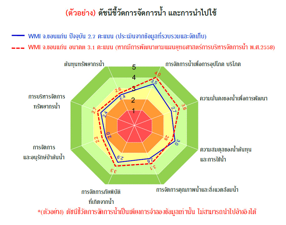 สำนักงานสถิติแห่งชาติ (สสช.) ตอบรับไทยแลนด์ 4.0 พัฒนาฐานข้อมูลน้ำของประเทศ ด้วยระบบการจัดเก็บข้อมูลโครงสร้างพื้นฐานระดับพื้นที่ เพื่อการบริหารจัดการทรัพยากรน้ำอย่างยั่งยืนฯ
