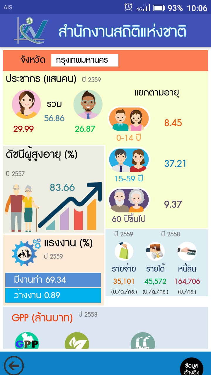 สสช. เปิดตัวโมบาย แอพพลิเคชั่น “THAI STAT”