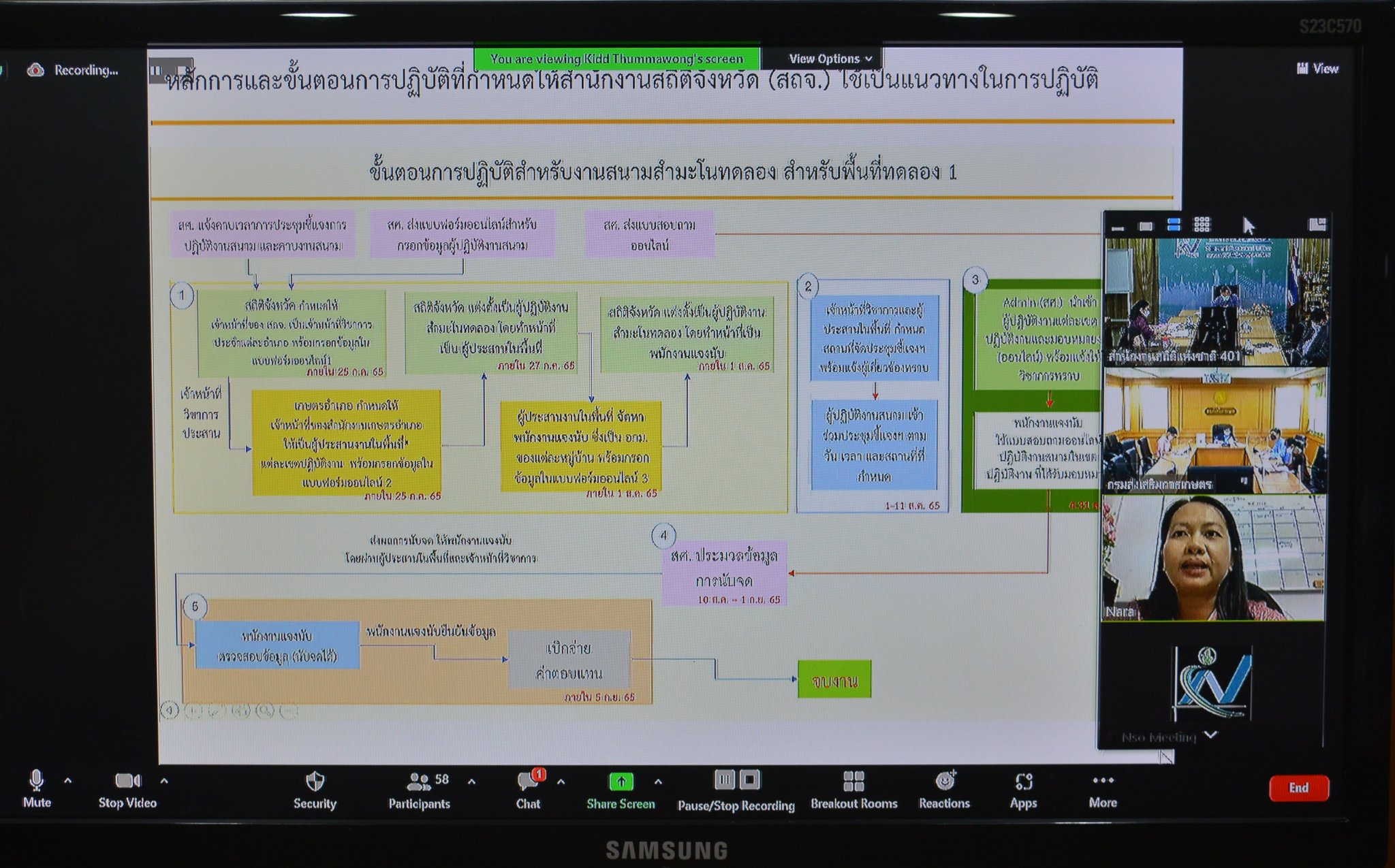ประชุมการจัดทำสำมะโนทดลอง โครงการสำมะโนการเกษตร พ.ศ. 2566