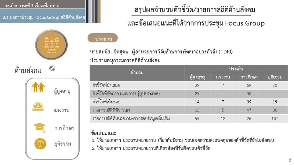 ประชุมคณะอนุกรรมการสถิติด้านสังคม ครั้งที่ 2/2565