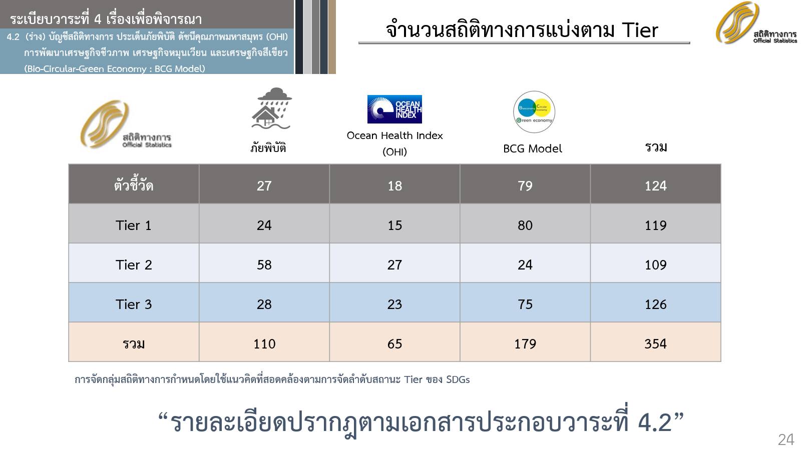 ประชุมคณะอนุกรรมการสถิติด้านทรัพยากรธรรมชาติและสิ่งแวดล้อม ครั้งที่ 2/2565
