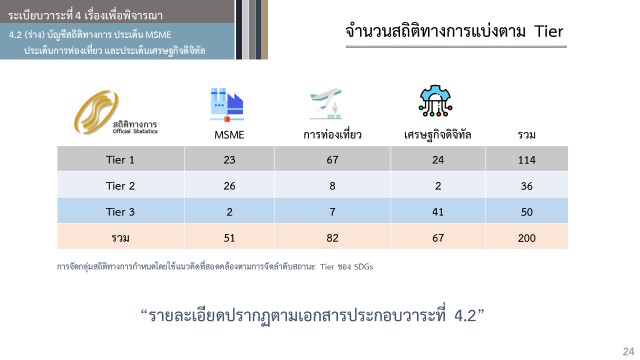 ประชุมคณะอนุกรรมการสถิติด้านเศรษฐกิจ ครั้งที่ 2/2565
