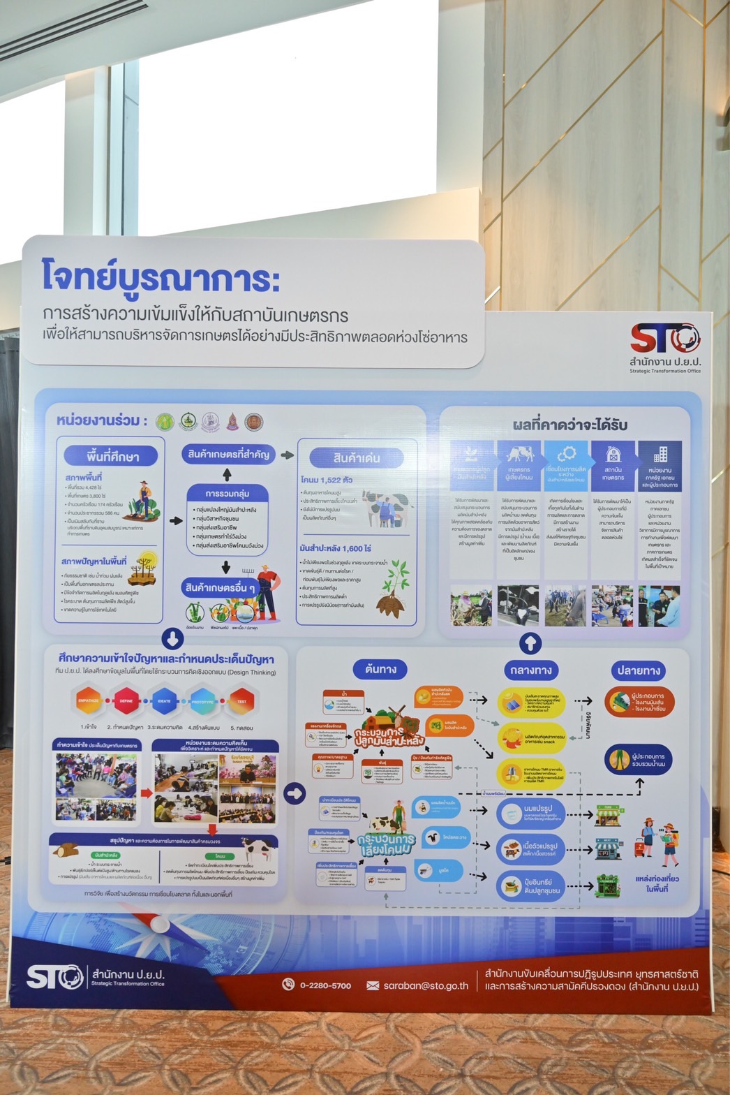 ประชุมเพื่อนำเสนอและรับฟังความคิดเห็นต้นแบบนโยบาย ภายใต้หลักสูตรการพัฒนานักบริหารระดับสูง