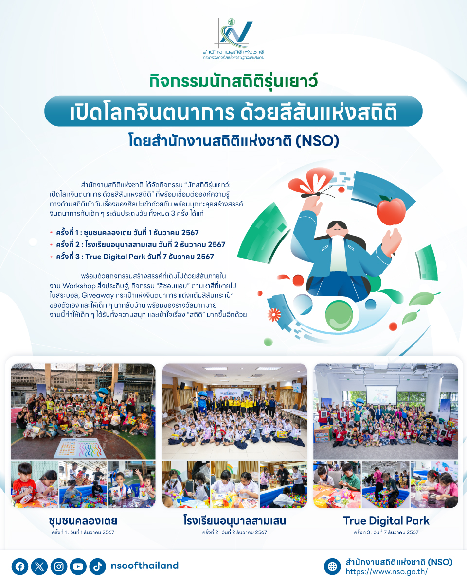 นักสถิติรุ่นเยาว์