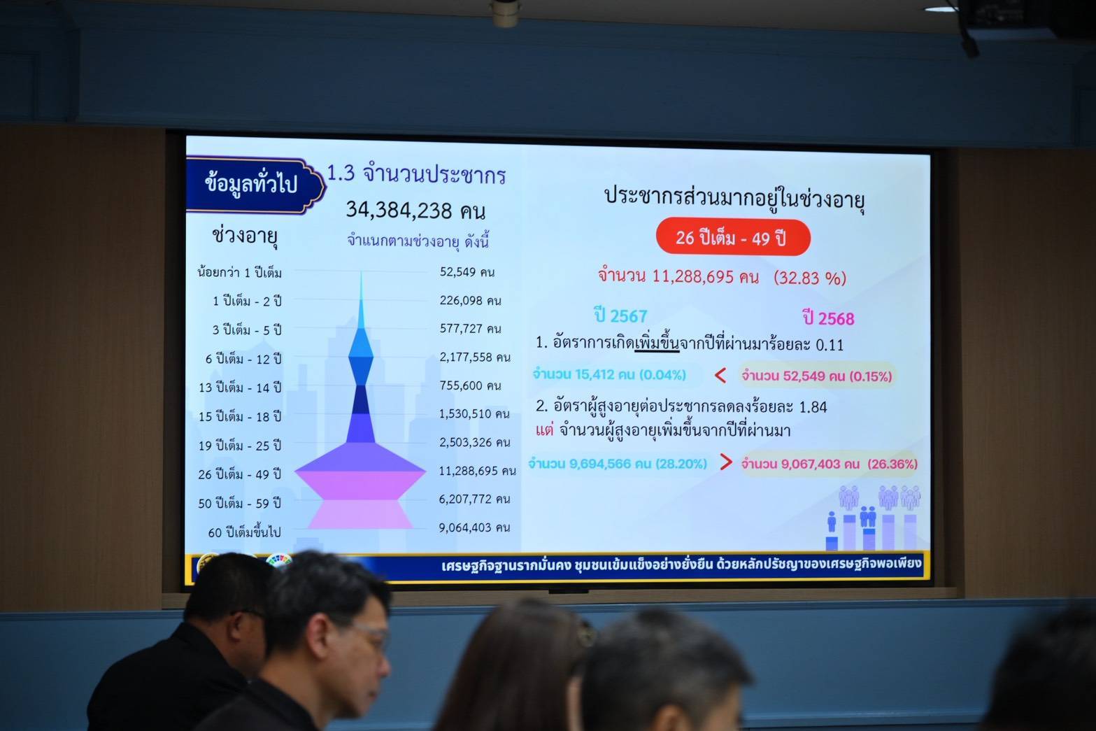 สถิติฯ เข้าร่วมประชุม(พชช.)