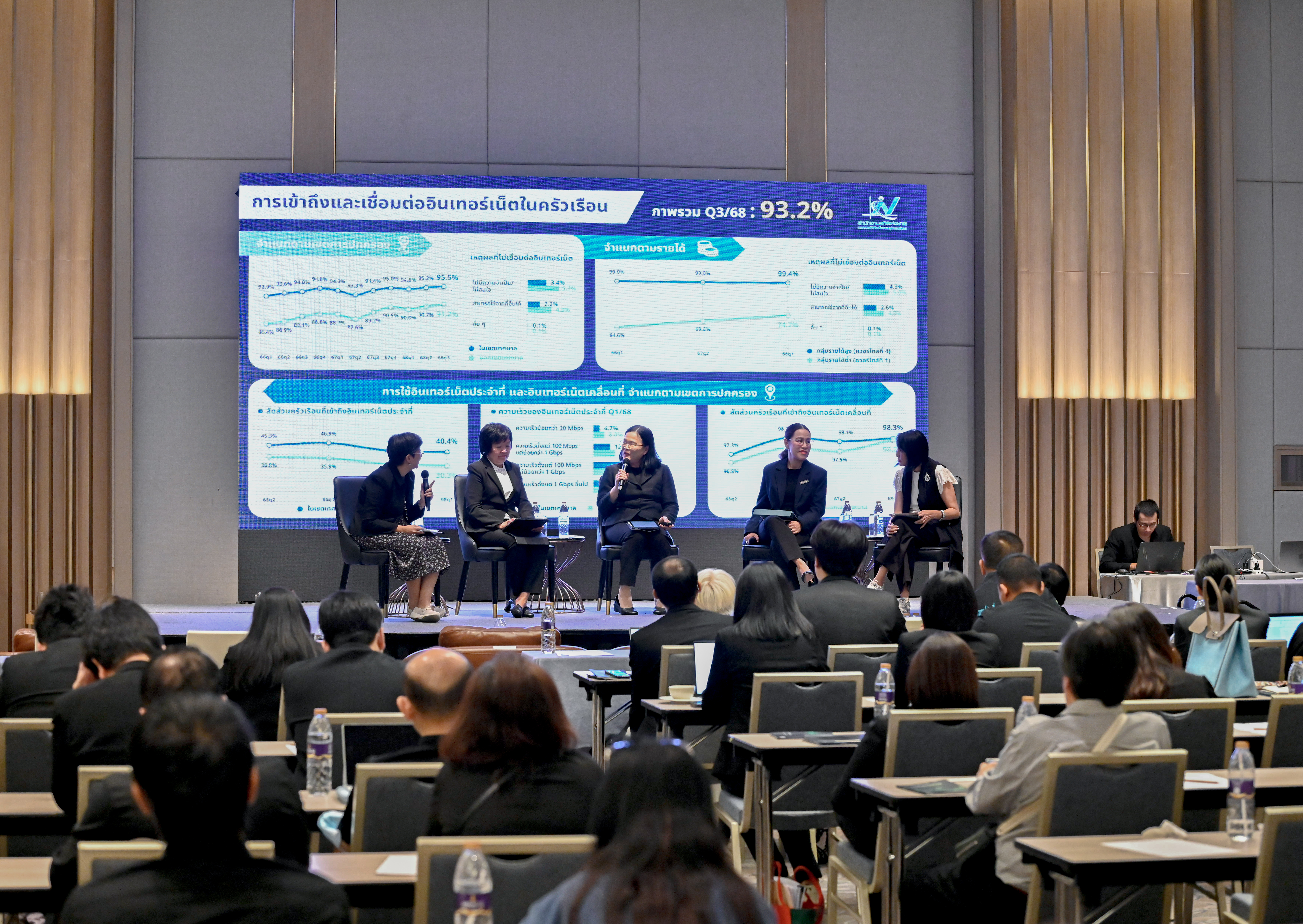 Thailand Digital Outlook ประจําปี พ.ศ. 2568