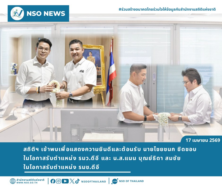 แสดงความยินดี