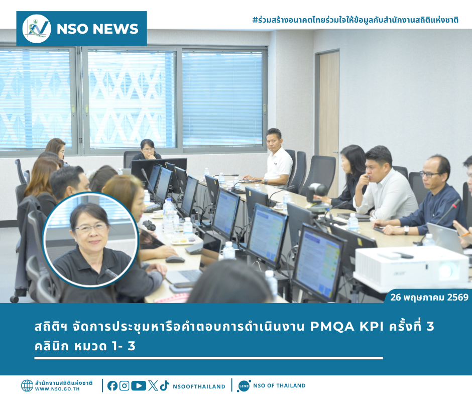 การประชุมหารือคำตอบการดำเนินงาน PMQA KPI ครั้งที่ 3 คลินิก หมวด 1- 3
