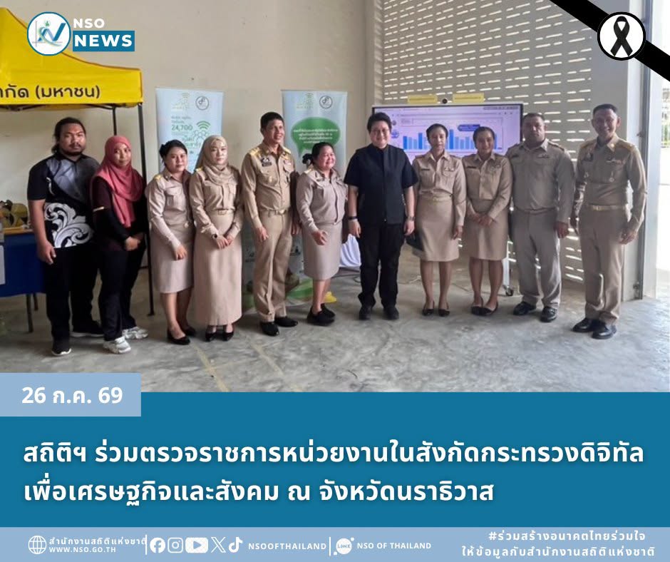 จังหวัดนราธิวาส