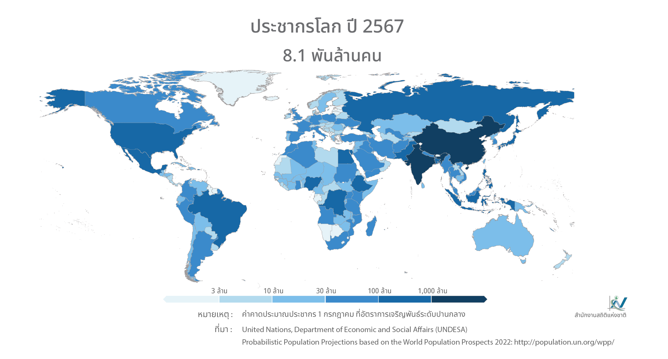 World Population